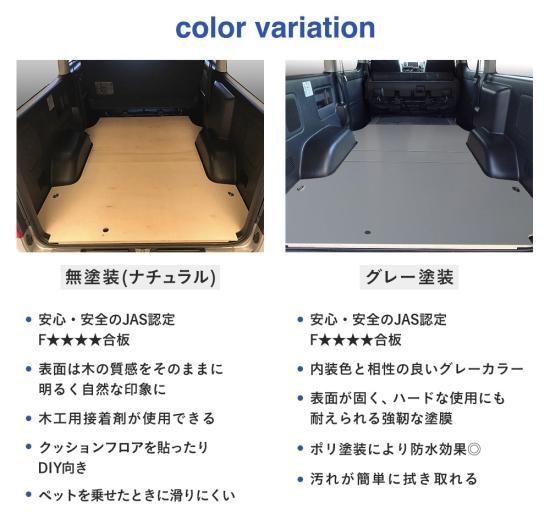 楽天市場】NV350キャラバン フルフロアパネル プレミアムGX用