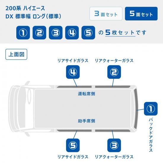 たつべえ様専用 ハイエースDX用ウィンドウパネル モニター特価