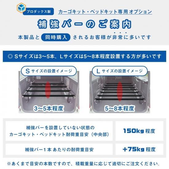 200系 ハイエース DX ワイドボディ カーゴキットS・フロアパネル