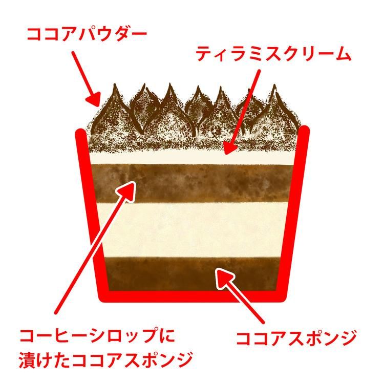 ティラミス説明