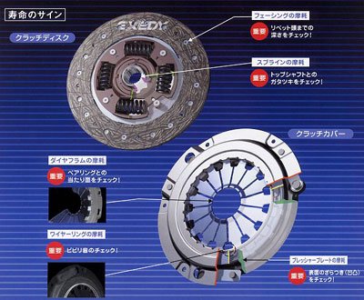 エルフ NKR58系 エクセディ.EXEDY クラッチキット4点セット ISK007