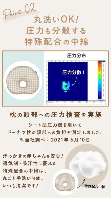 ポイント2