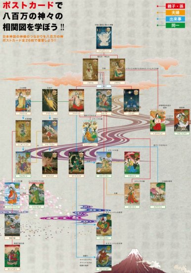 八百万の神々の相関図付きポストカードセット 全26種類 神道の心を伝える