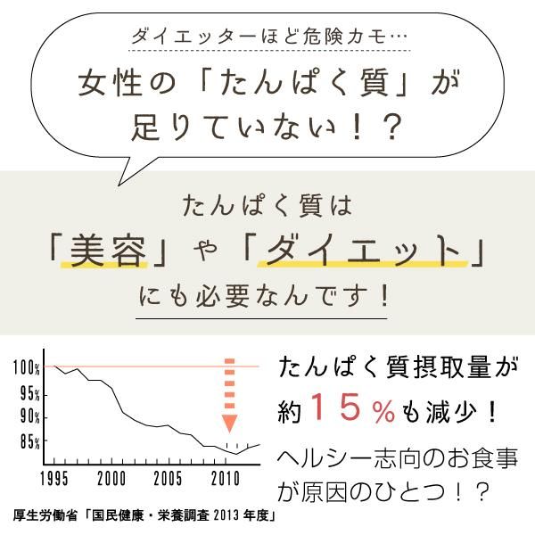 Sam’s プロテイン  5㎏ 20231226-nyny-protein-m?$sm$