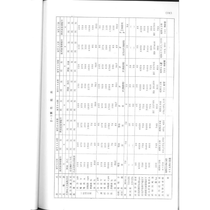 電車用主電動機説明書付図 - 国鉄資料・書籍館