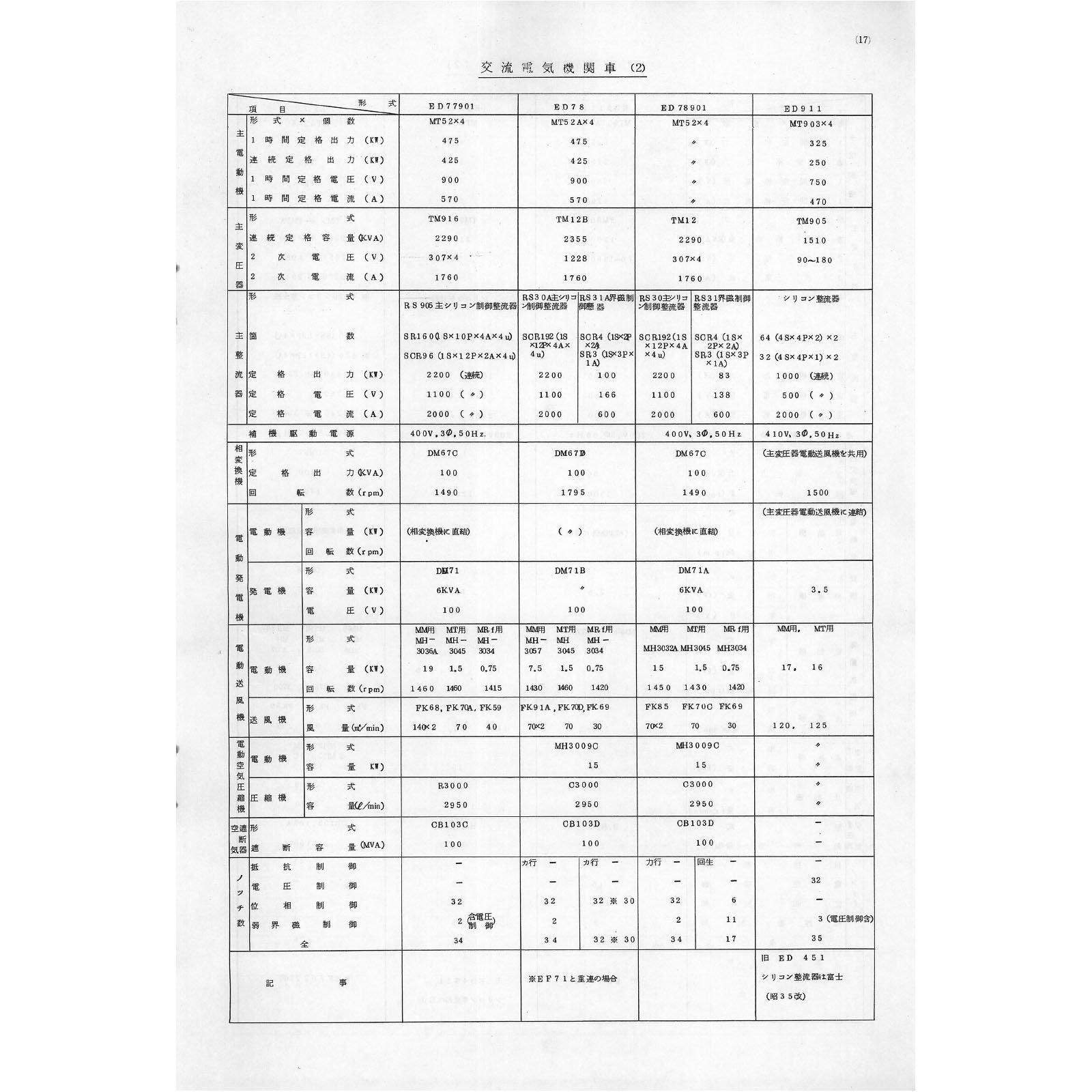 国鉄車両諸元一覧表 1968年版 - 国鉄資料・書籍館