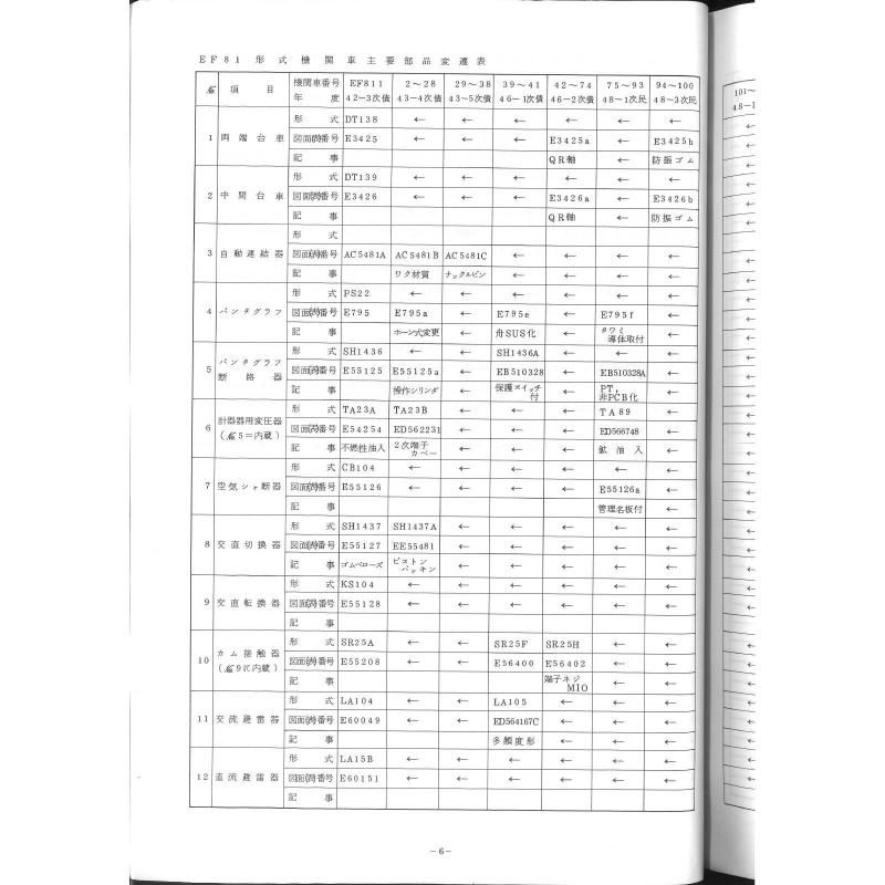 訳あってお買い得！30～80％OFF EF81説明書付図 1979-12 - 国鉄資料・書籍館 鉄道一般