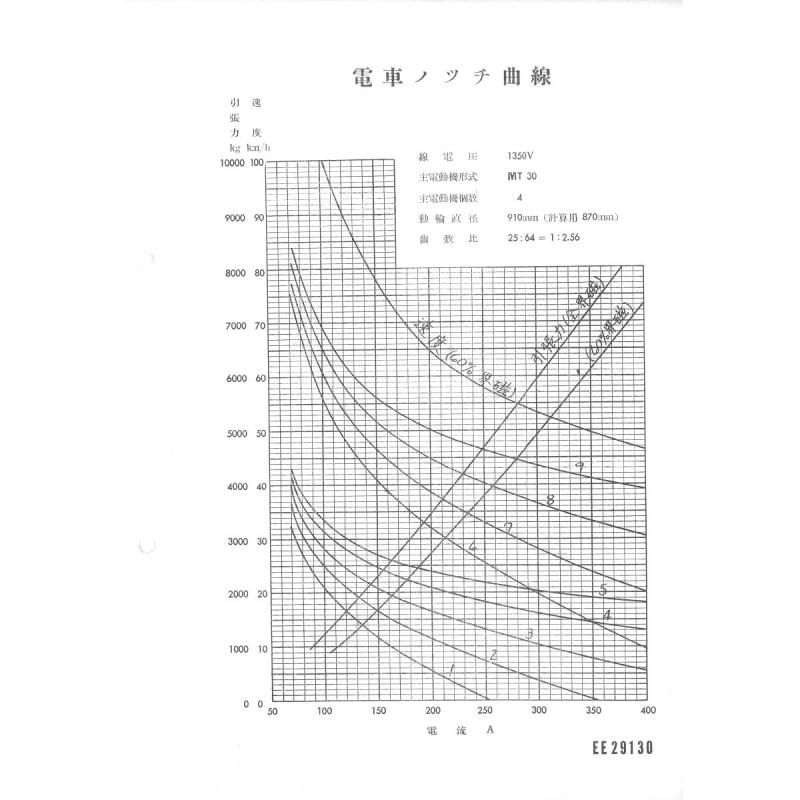 鉄道　国鉄車両諸元一覧表 鉄道 国鉄車両諸元一覧表 国鉄車両諸元一覧表 - 国鉄資料・書籍