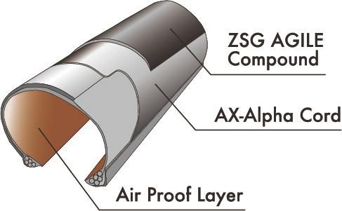 Panaracer AGILEST TLR - ベストバランスTLRタイヤ