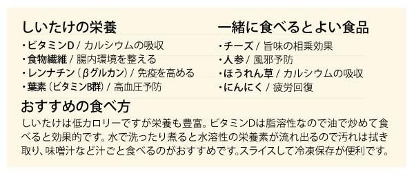 しいたけの栄養