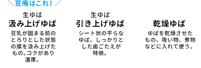 ゆばの種類