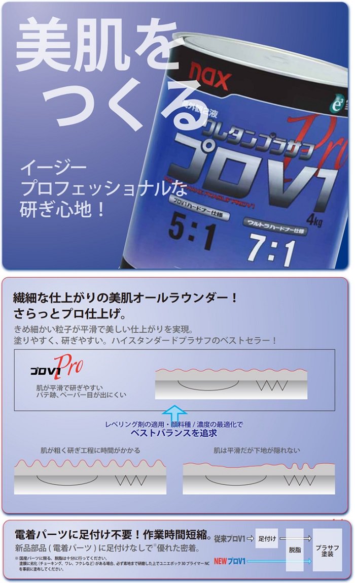 ニッペ nax ウレタンプラサフ プロV1 （5:1）（グレー主剤+硬化剤） 360gセット サフェーサー/日本ペイント -  g-select-ジーセレクト-本店
