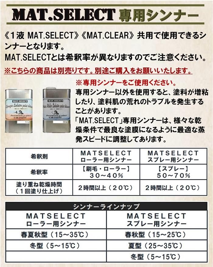 Kimera330 マットクリア（つや消し） Amazon | MATCOAT【マットコート】つやけしクリアコート剤18kg