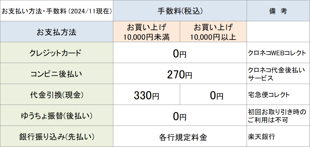 ʧˡ