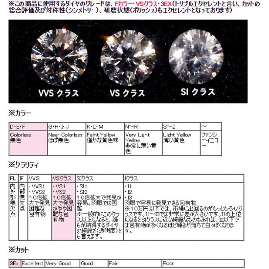 婚約指輪 プラチナ・ダイヤモンド0.2ct（F・VS・3EX・H&C・中央宝石