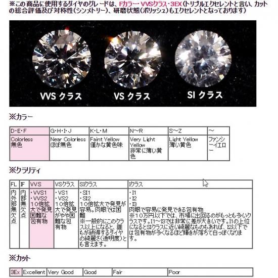 婚約指輪】プラチナ・ダイヤモンド0.2ct(F・VVS・3EX・H&C 婚約指輪】プラチナ・ダイヤモンド0.2ct(F・VVS・3EX・H&C