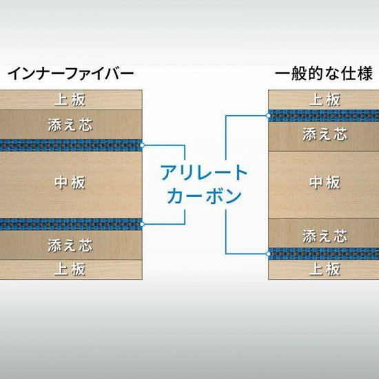 【Butterfly】張本智和 インナーフォース ALC - CS - ～卓球魂～極卓屋