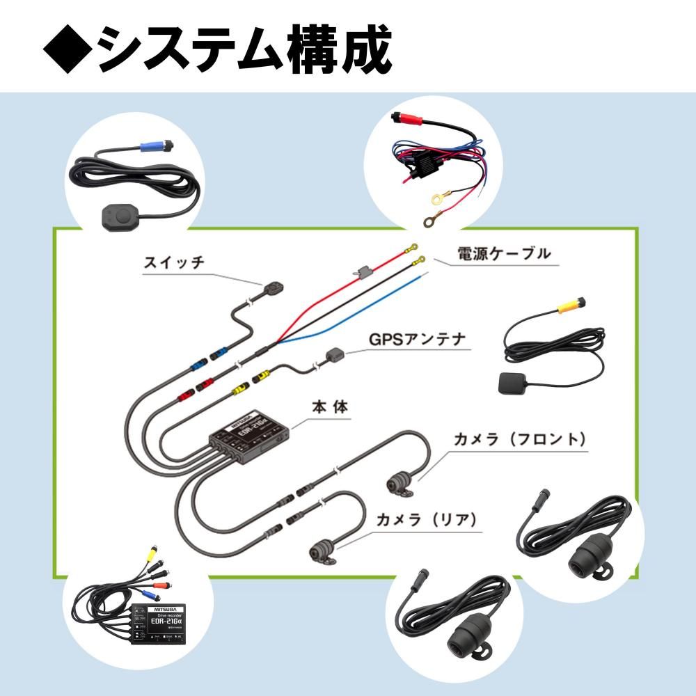EDRα用スイッチ