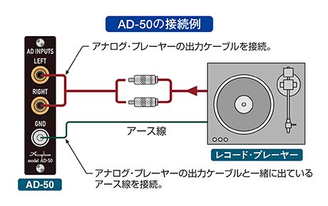 新品同様/元箱付】Accuphase AD-50 アナログ・ディスク入力ボード アキュフェーズ 使用数時間 - Gotairiku Audio