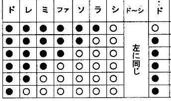 民藝横笛 toyo B♭管 民藝横笛 toyo B♭管