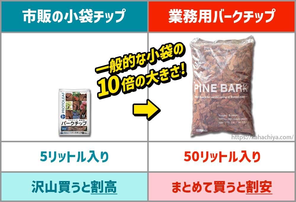 大容量のバークチップだからまとめ買いで割安に