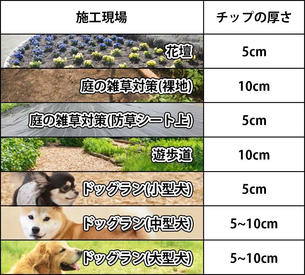 バークチップを敷く厚さ一覧表
