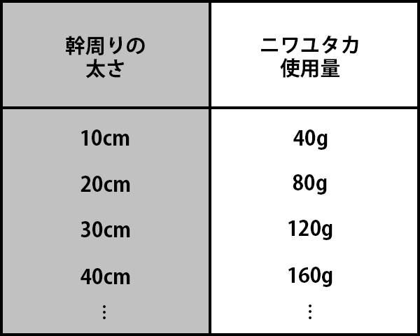 ˥楿λȤ2