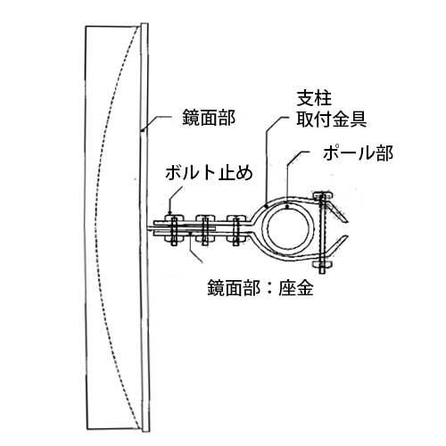 ポール式】国産ステンレスミラー 角型 300×220mm 取付金具付き