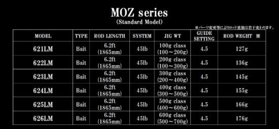 タカミテクノス モズ MOZ 624LM ローモジュール - Stay Blue タカミテクノス モズ MOZ 624LM ローモジュール - Stay Blue