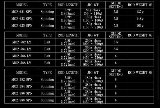 タカミテクノス モズ MOZ 582SPN スピニングモデル - Stay Blue タカミテクノス モズ MOZ 582SPN スピニングモデル - Stay Blue