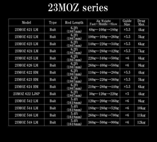 タカミテクノス 23モズ MOZ 622LJSP - Stay Blue タカミテクノス 23モズ MOZ 622LJSP - Stay Blue