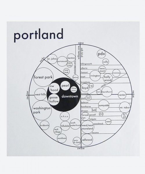 circle map of portland ( reuse poster )