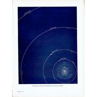【天文学】太陽系惑星の図　アンティークプリント 0047