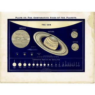 【天文学】 太陽、木星、土星などの惑星のサイズ比較  1890年 イギリス アンティーク プリント | 0068