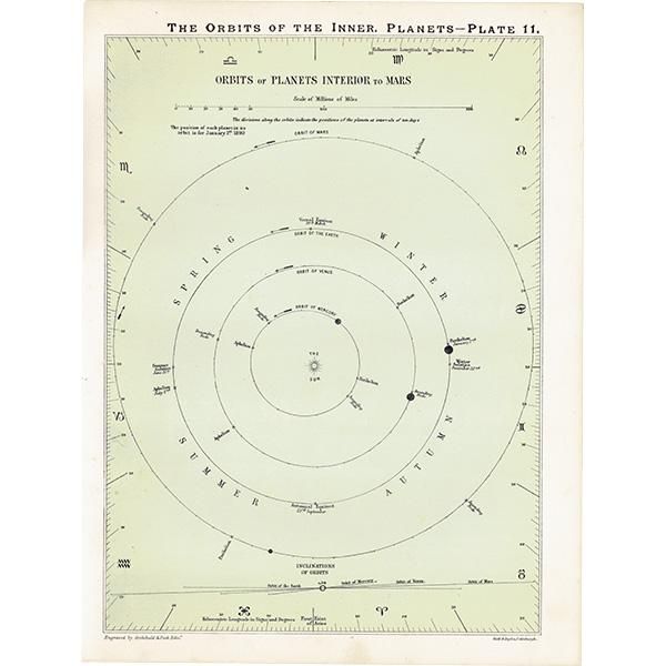 天文学】 内惑星の軌道 The Orbits of the Inner Planets 1890年 イギリス アンティーク プリント 天文学】 内惑星の軌道 The Orbits of the Inner Planets 1890年 イギリス アンティーク プリント