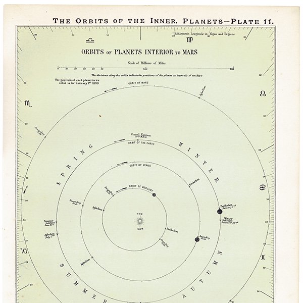 天文学】 内惑星の軌道 The Orbits of the Inner Planets 1890年 
