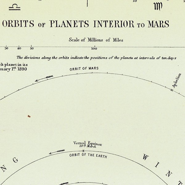 ŷʸء εƻ The Orbits of the Inner Planets  1890ǯ ꥹ ƥ ץ | 0078