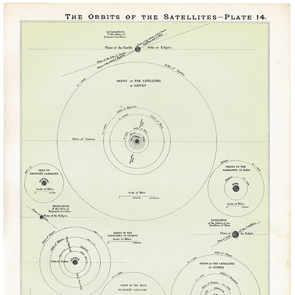 ŷʸء εƻ The Orbits of the Satellites  1890ǯ ꥹ ƥ ץ | 0079