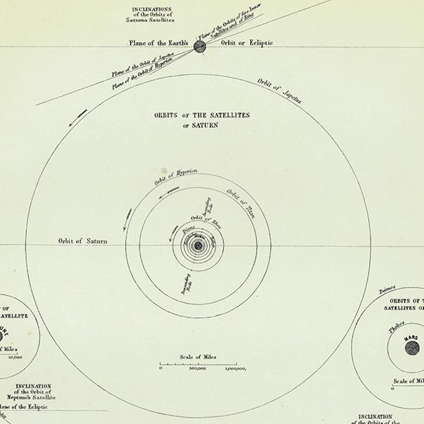 ŷʸء εƻ The Orbits of the Satellites  1890ǯ ꥹ ƥ ץ | 0079