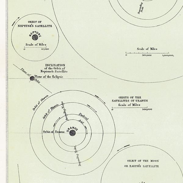 ŷʸء εƻ The Orbits of the Satellites  1890ǯ ꥹ ƥ ץ | 0079