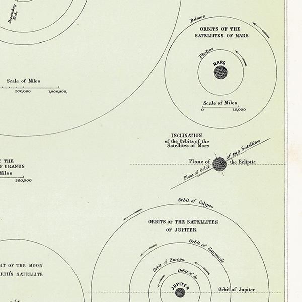 ŷʸء εƻ The Orbits of the Satellites  1890ǯ ꥹ ƥ ץ | 0079