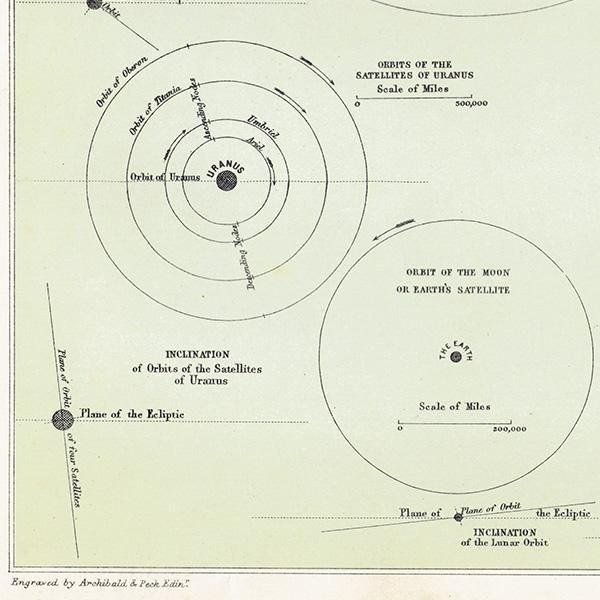 ŷʸء εƻ The Orbits of the Satellites  1890ǯ ꥹ ƥ ץ | 0079