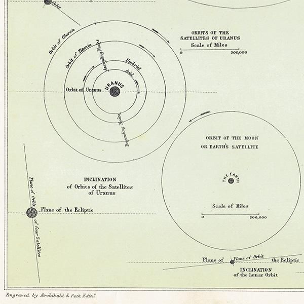 ŷʸء εƻ The Orbits of the Satellites  1890ǯ ꥹ ƥ ץ | 0079