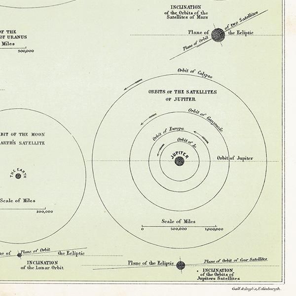 ŷʸء εƻ The Orbits of the Satellites  1890ǯ ꥹ ƥ ץ | 0079