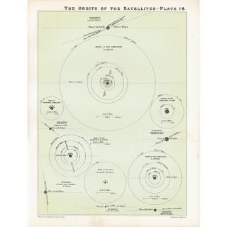 ŷʸء εƻ The Orbits of the Satellites  1890ǯ ꥹ ƥ ץ | 0079