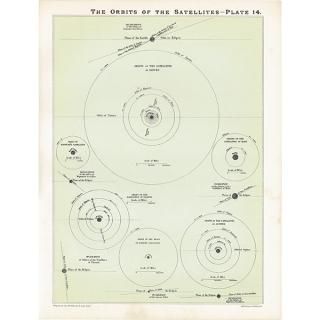 ŷʸء εƻ The Orbits of the Satellites  1890ǯ ꥹ ƥ ץ | 0079