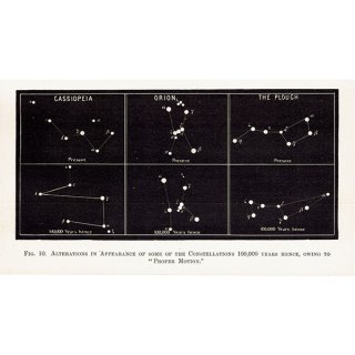 【天文学】 天体図 カシオペア座・オリオン座・北斗七星 の現在と10万年後  1890年 イギリス アンティーク プリント | 0100