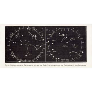 【天文学】 歳差運動の図  1890年 イギリス アンティーク プリント | 0101