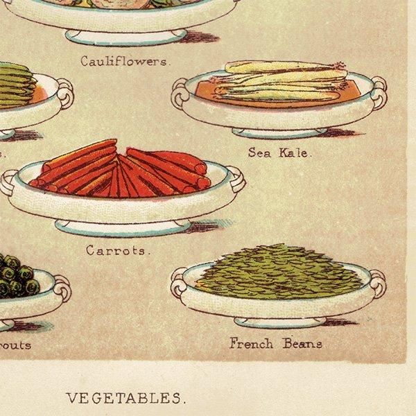 ミセスビートンの家政読本より 野菜料理 VEGETABLES 1923年