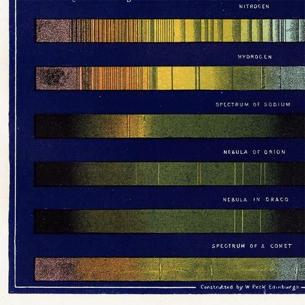 ŷʸء ۡʤɤΥڥȥ Spectra of the Sun, Stars, Gases, & c  1890ǯ ꥹ ƥ ץ | 0104ĥ